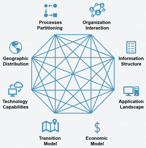 Assessment Dimensions